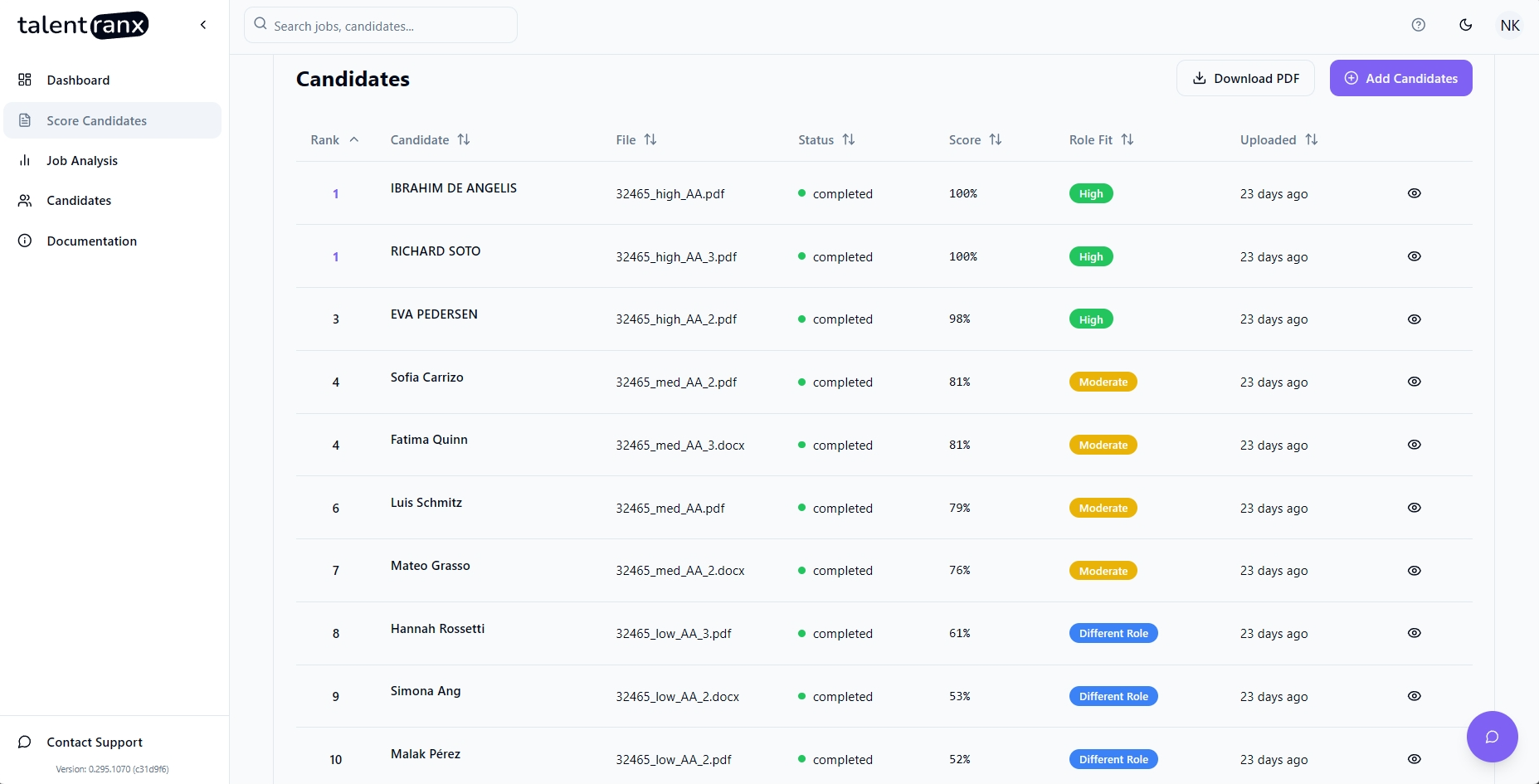Candidate Results List