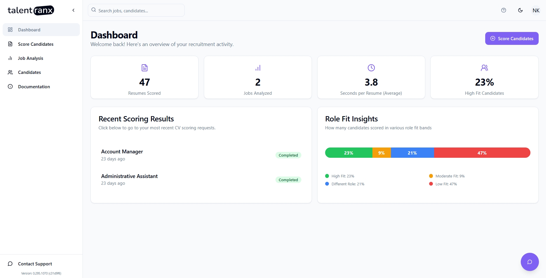Dashboard Screenshot