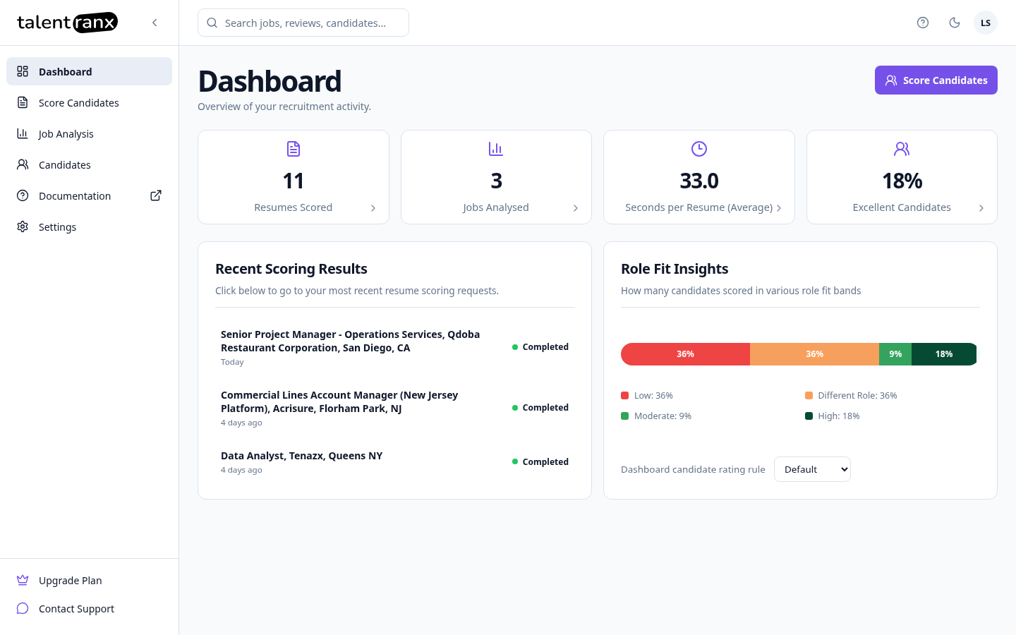 Dashboard