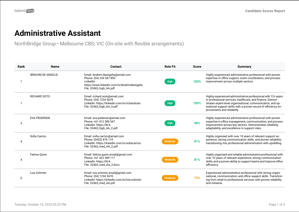 Candidate Rankings PDF Report